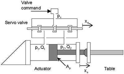 A Two-Loop Control Method for Shaking Table Tests Combining Model Reference Adaptive Control and Three-Variable Control